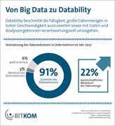 Bitkom: Big Data immer häufiger im Einsatz